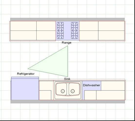 kitchen dimensions