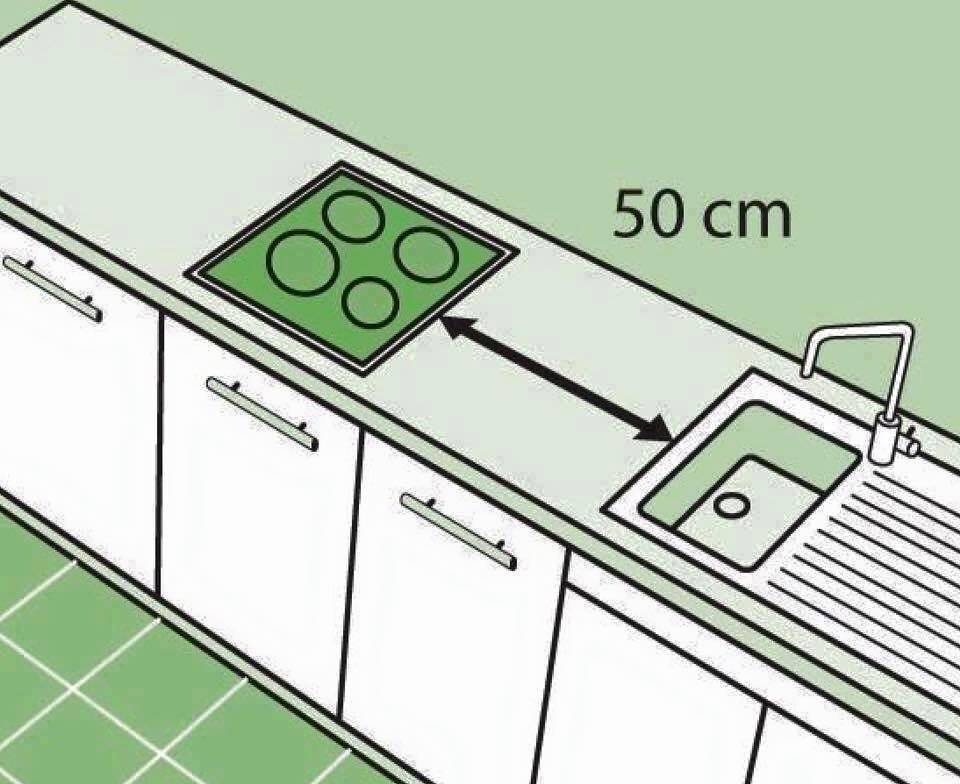 kitchen dimensions