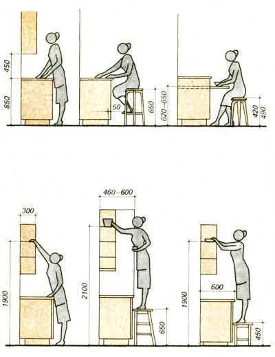 kitchen dimensions