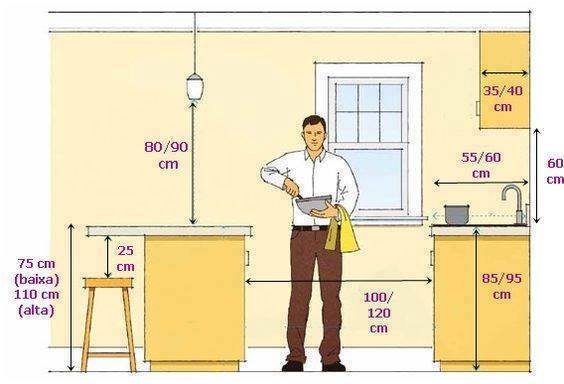 how much space to leave in the kitchen