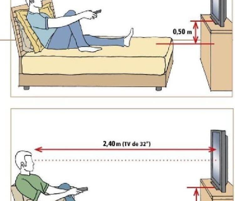 Useful Dimensions, Measurements, to Ease Your Life