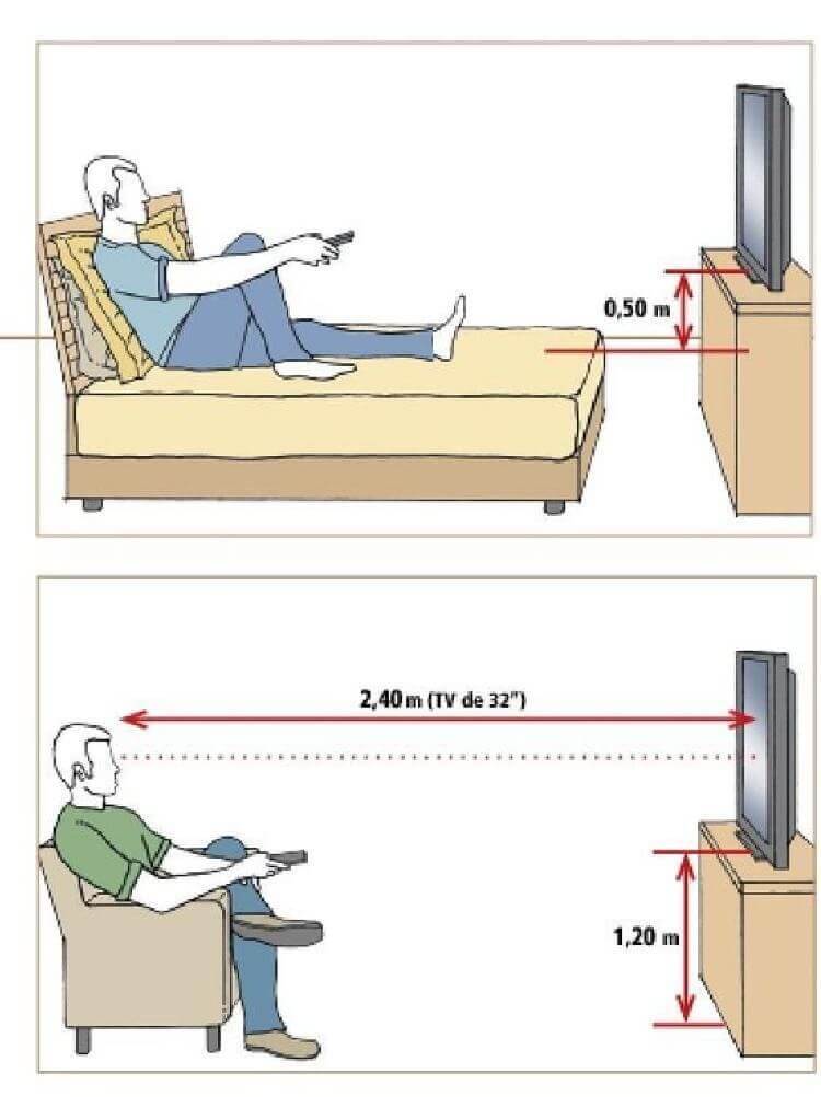 tv unit distance